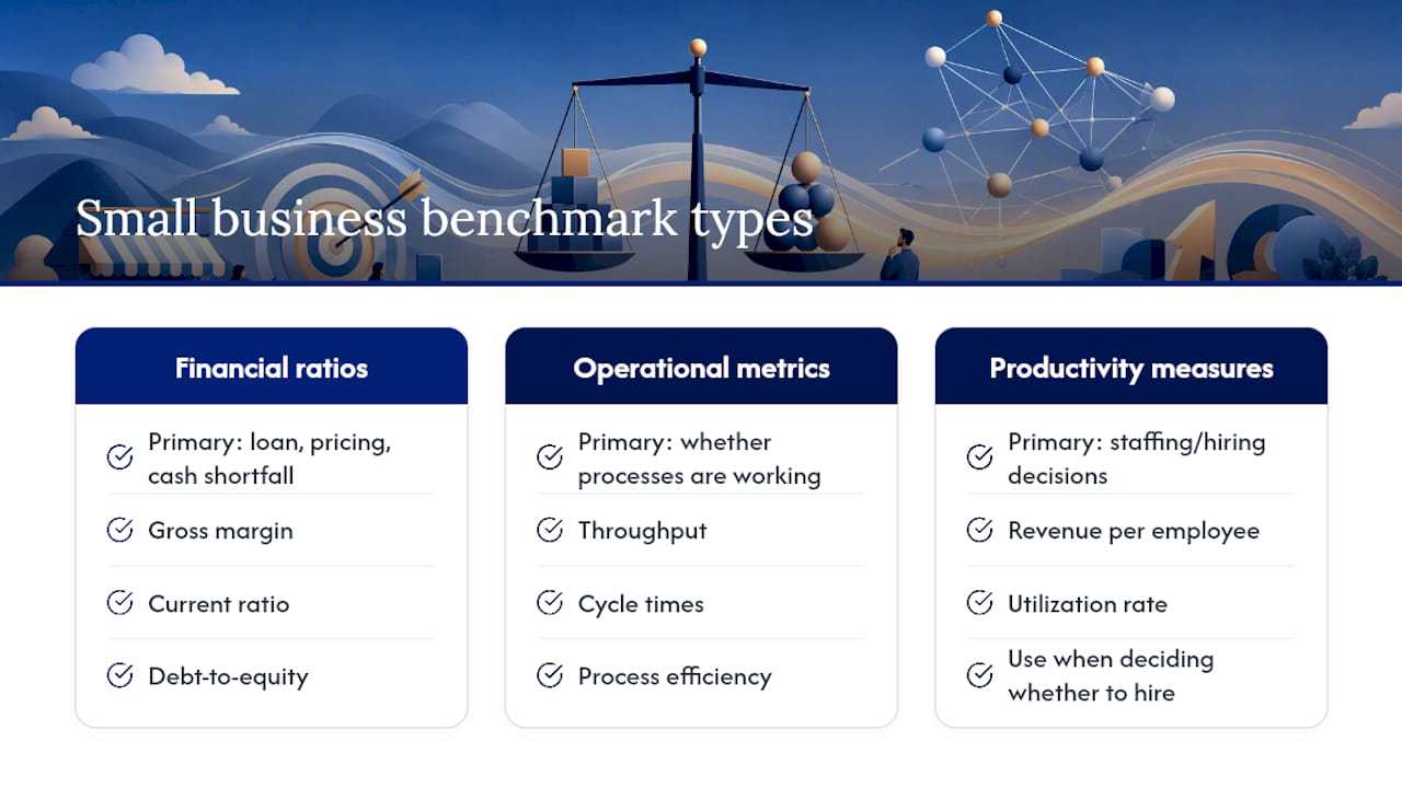 Comparison diagram of key small business benchmark types