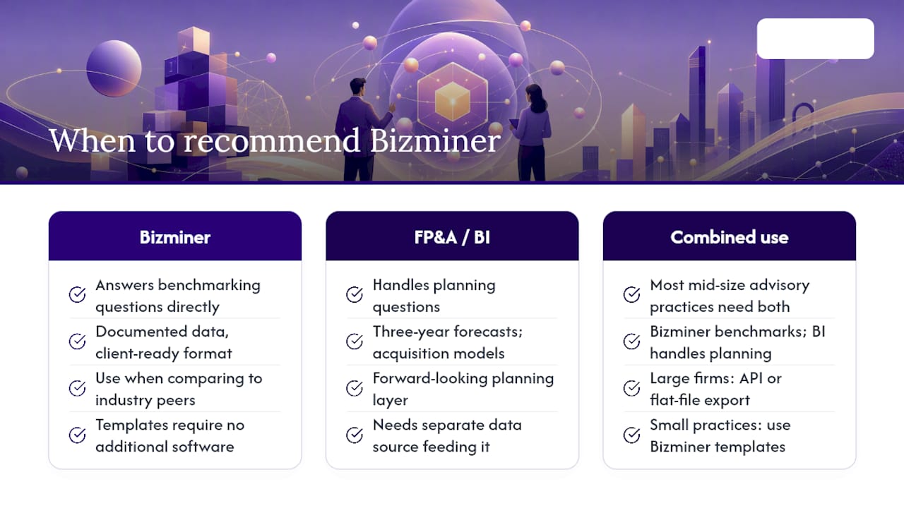 When to recommend Bizminer versus a planning or BI tool — overview diagram