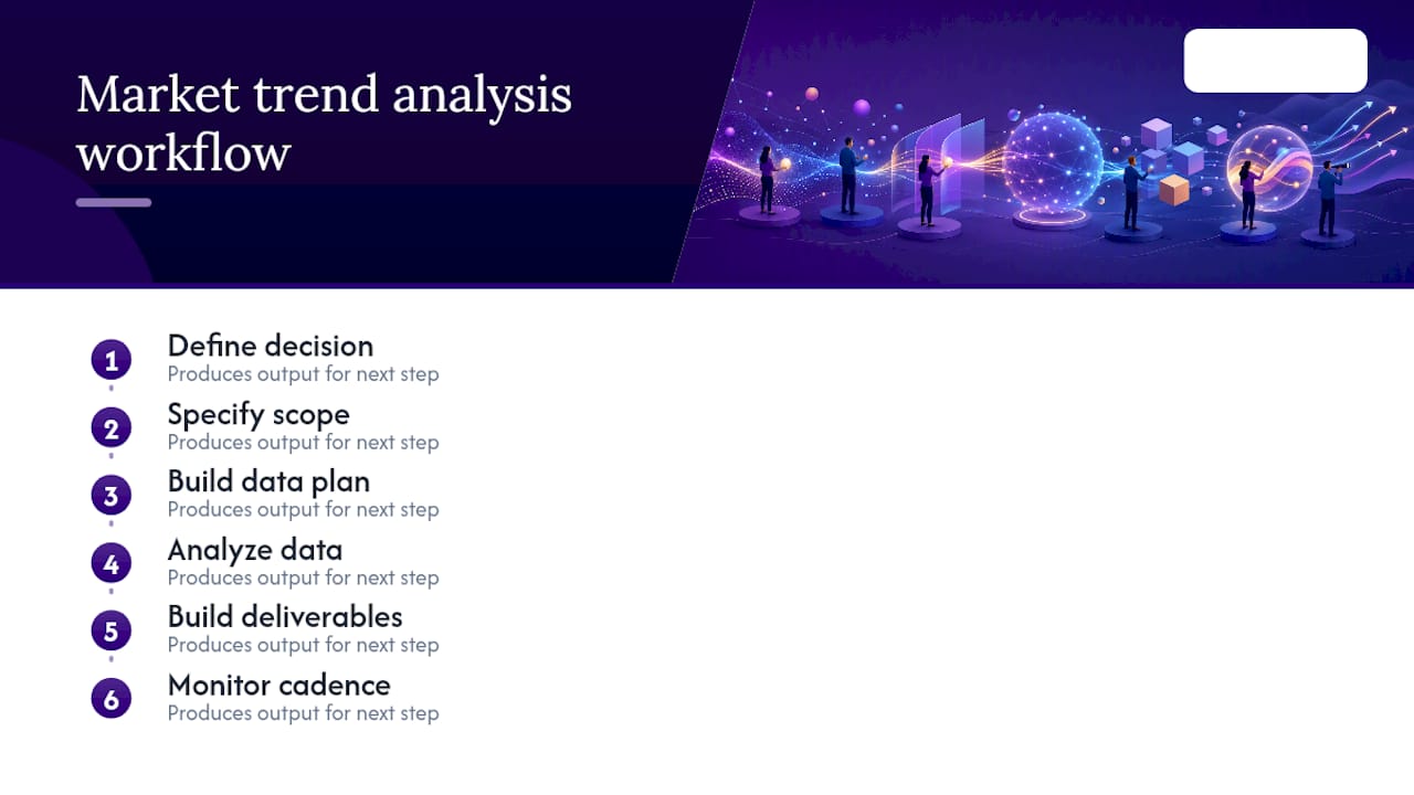 Diagram of market trend analysis workflow steps