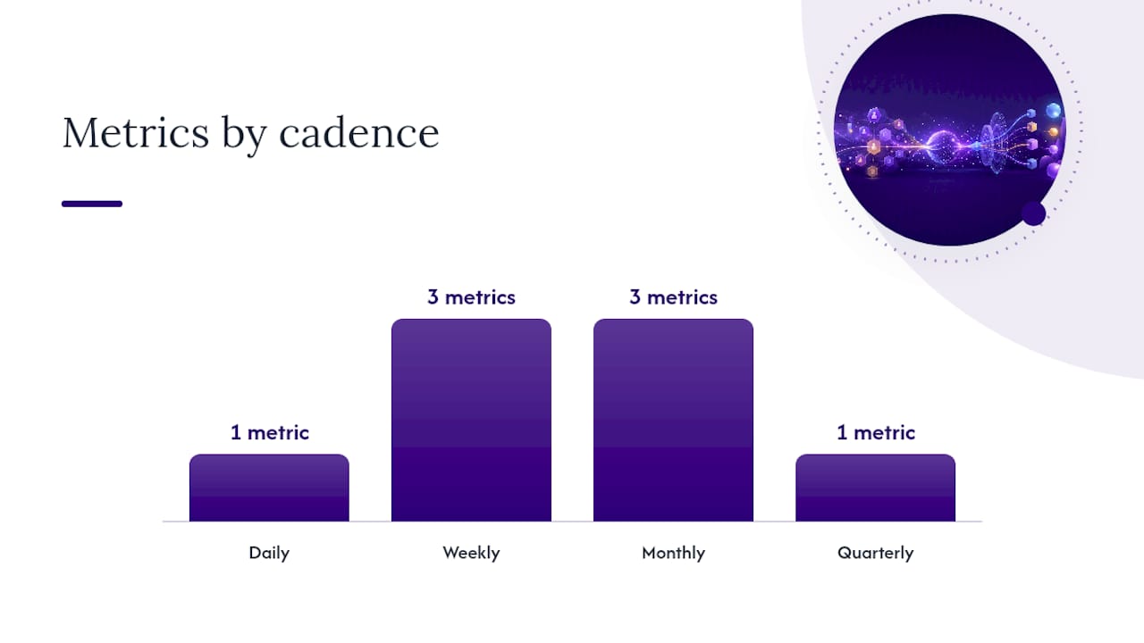 Diagram of AI underwriting metrics and monitoring cadence