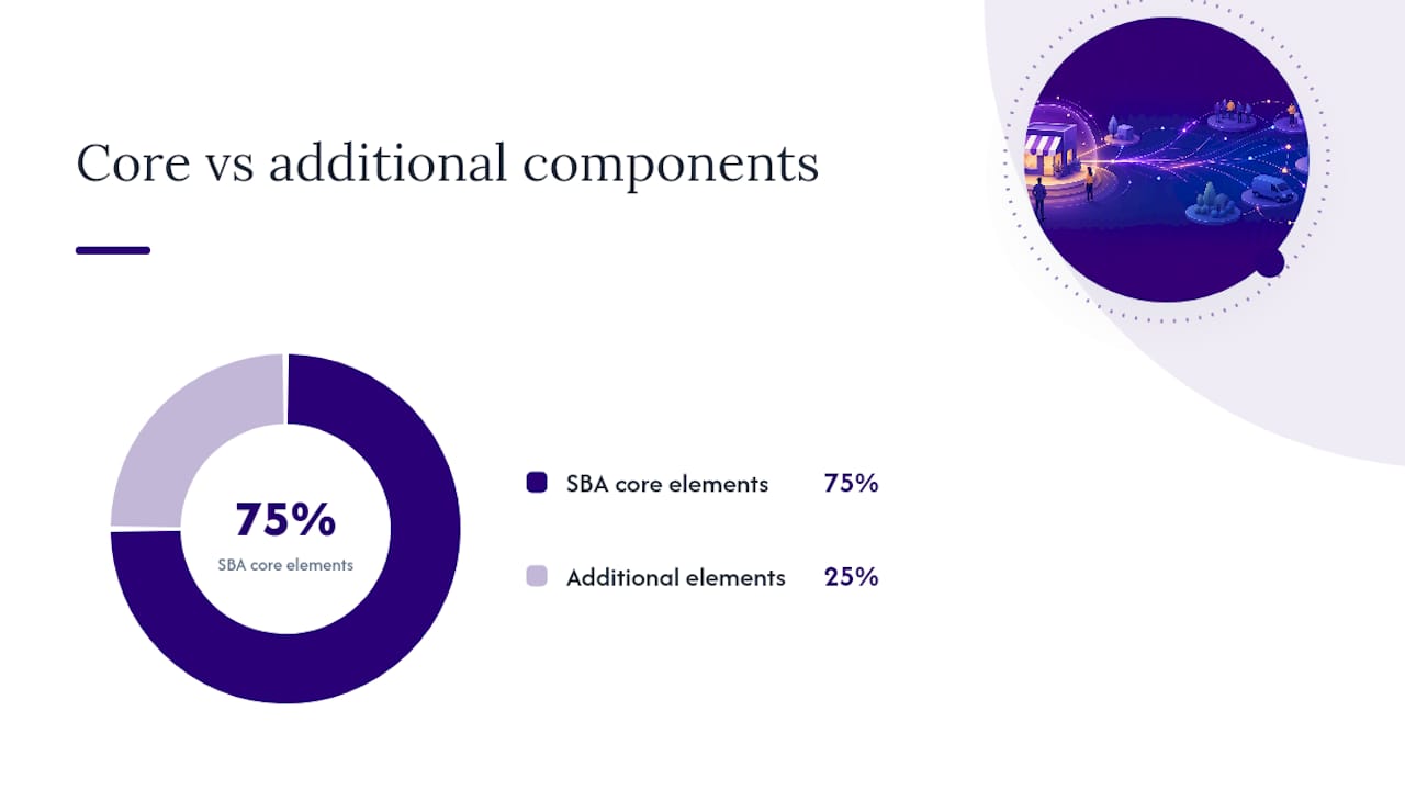 Core components to evaluate in a local market analysis — overview diagram