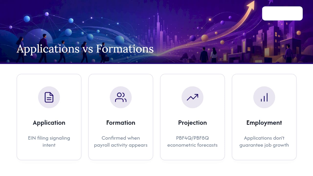 Frequently Asked Questions — overview diagram