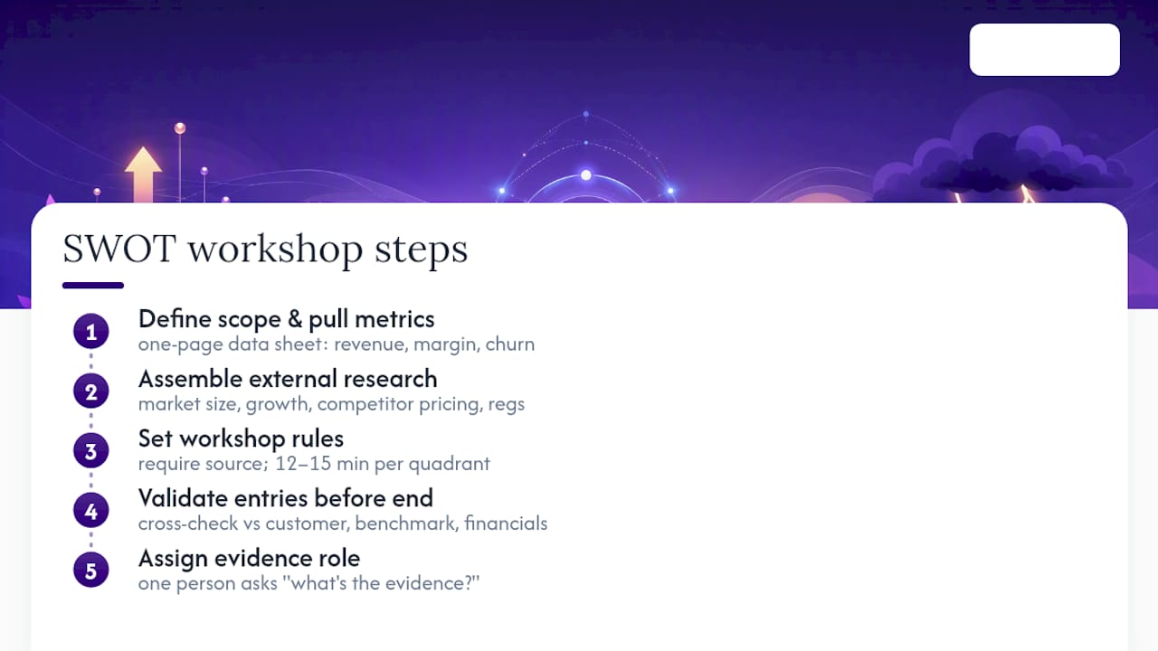 Diagram of SWOT analysis step-by-step process