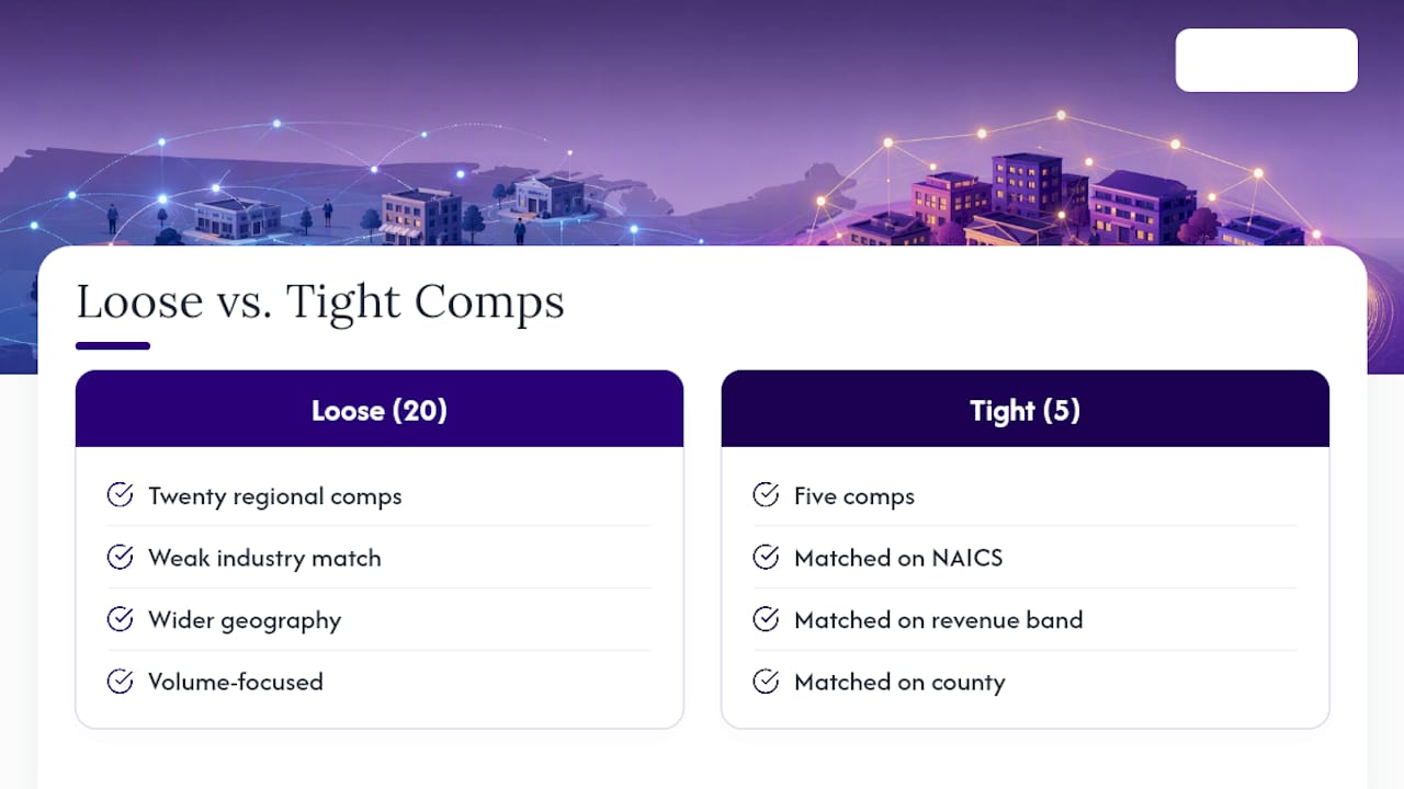 Comparison of loose and tight business comps