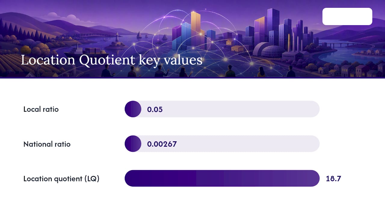 Location quotient calculation from employment data