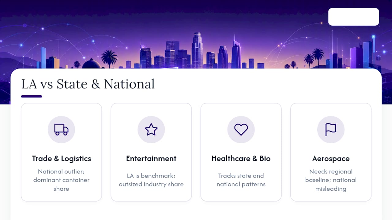Los Angeles industry benchmark comparison