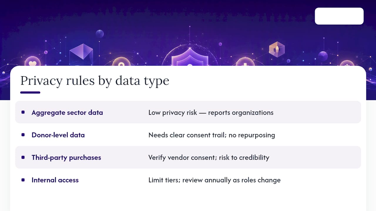 What Are the Privacy Rules for Nonprofit Data? — overview diagram