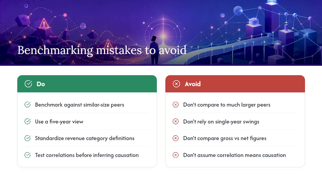 What Mistakes Do Nonprofits Make When Reading Market Data? — overview diagram
