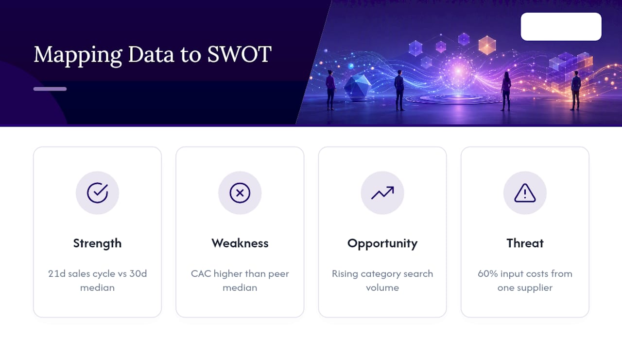 Four data backed SWOT quadrant signals
