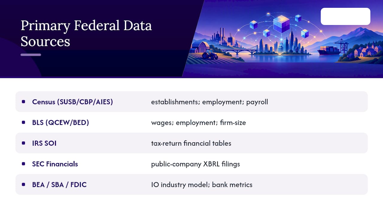 Seven federal financial benchmark sources