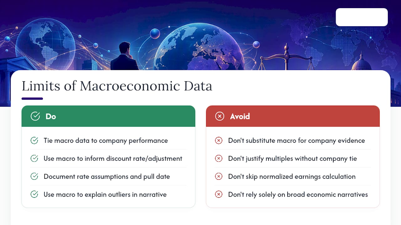 What Are the Limits of Economic and Market Condition Data in Valuations? — overview diagram