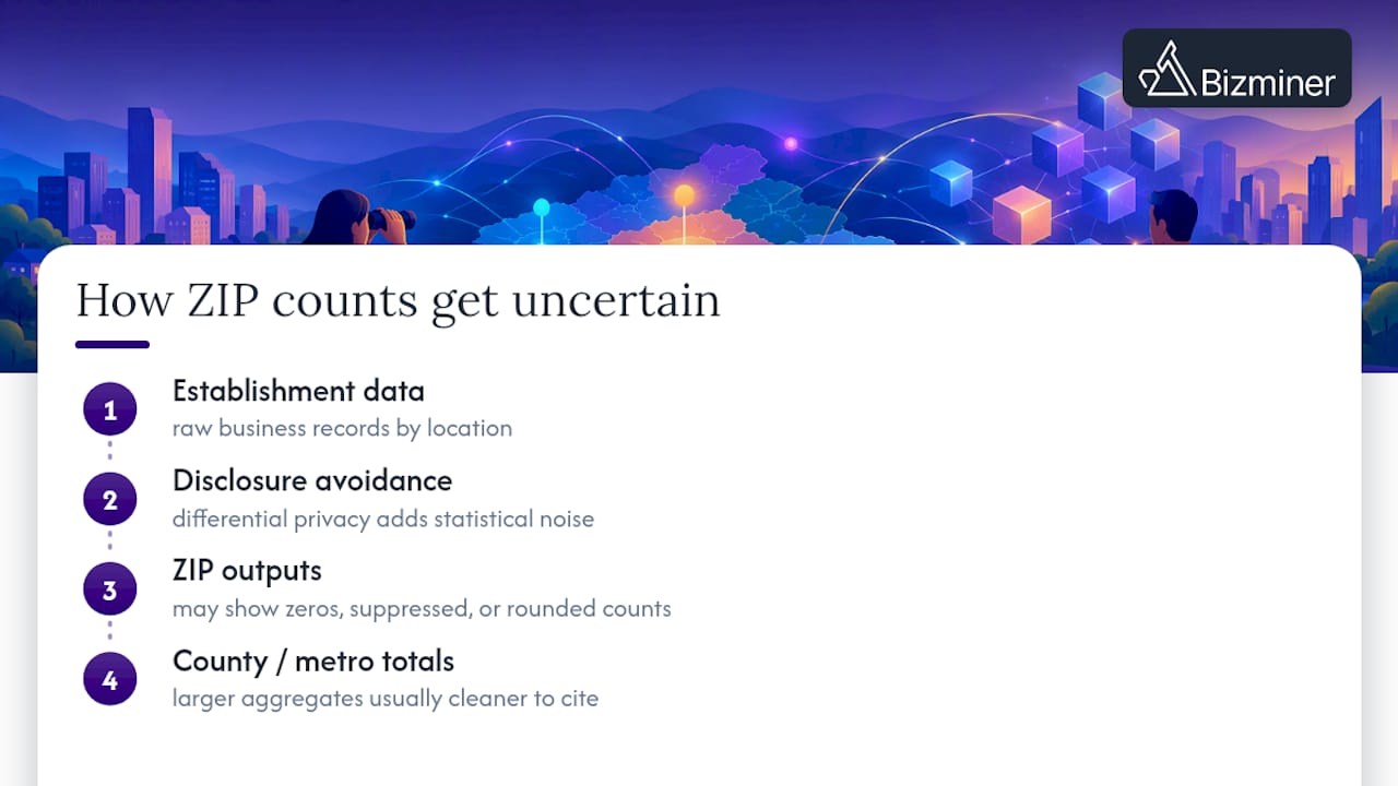 Flow from privacy noise to geographic totals