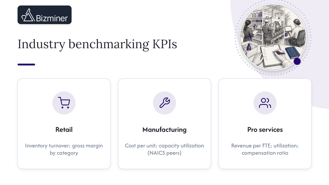 Industry-specific benchmarking KPI drivers