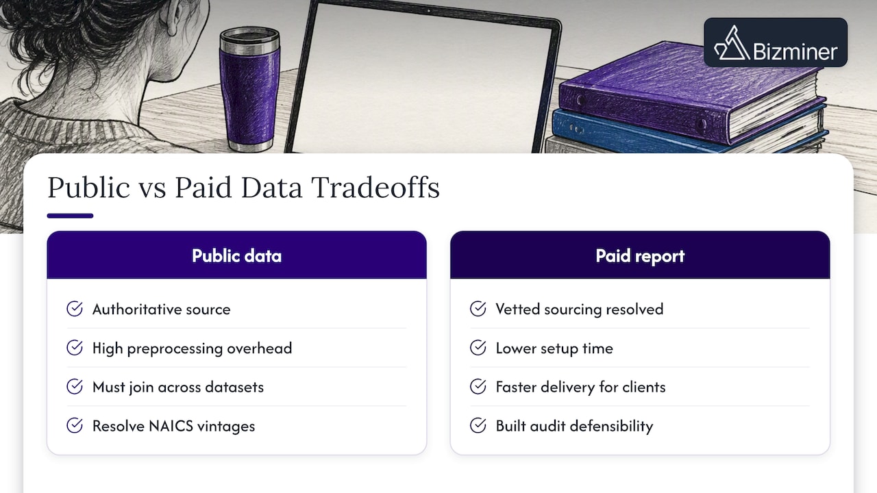 Practical tradeoffs and when paid data makes sense — overview diagram