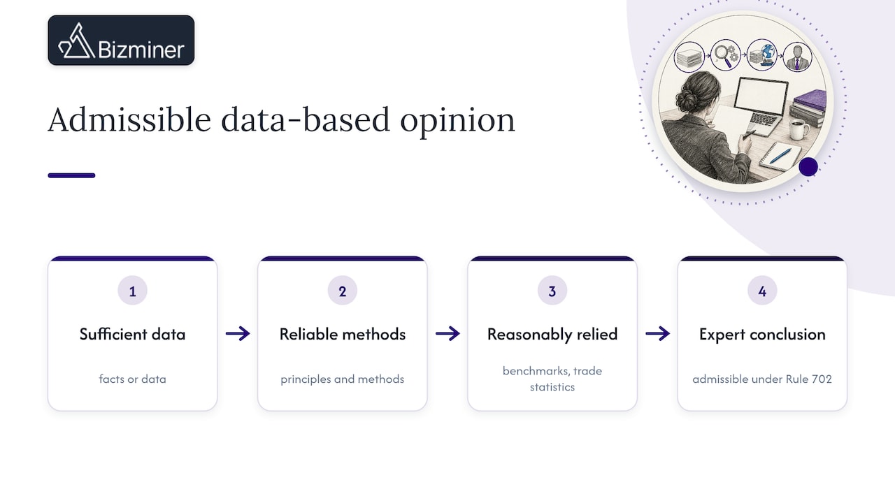 Three-part Rule 702 admissibility framework