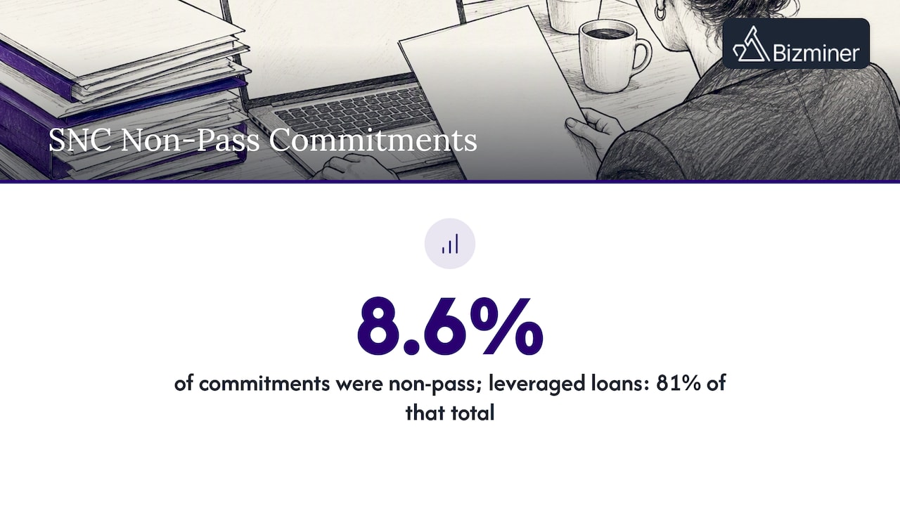 SNC non-pass rate and leveraged loan share