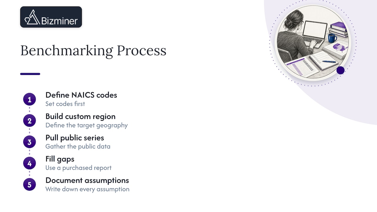 Five-step workflow for defensible city benchmarks