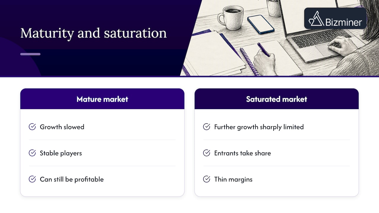 What saturation actually means — overview diagram