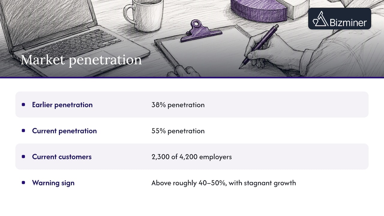 Current and earlier employer market penetration rates
