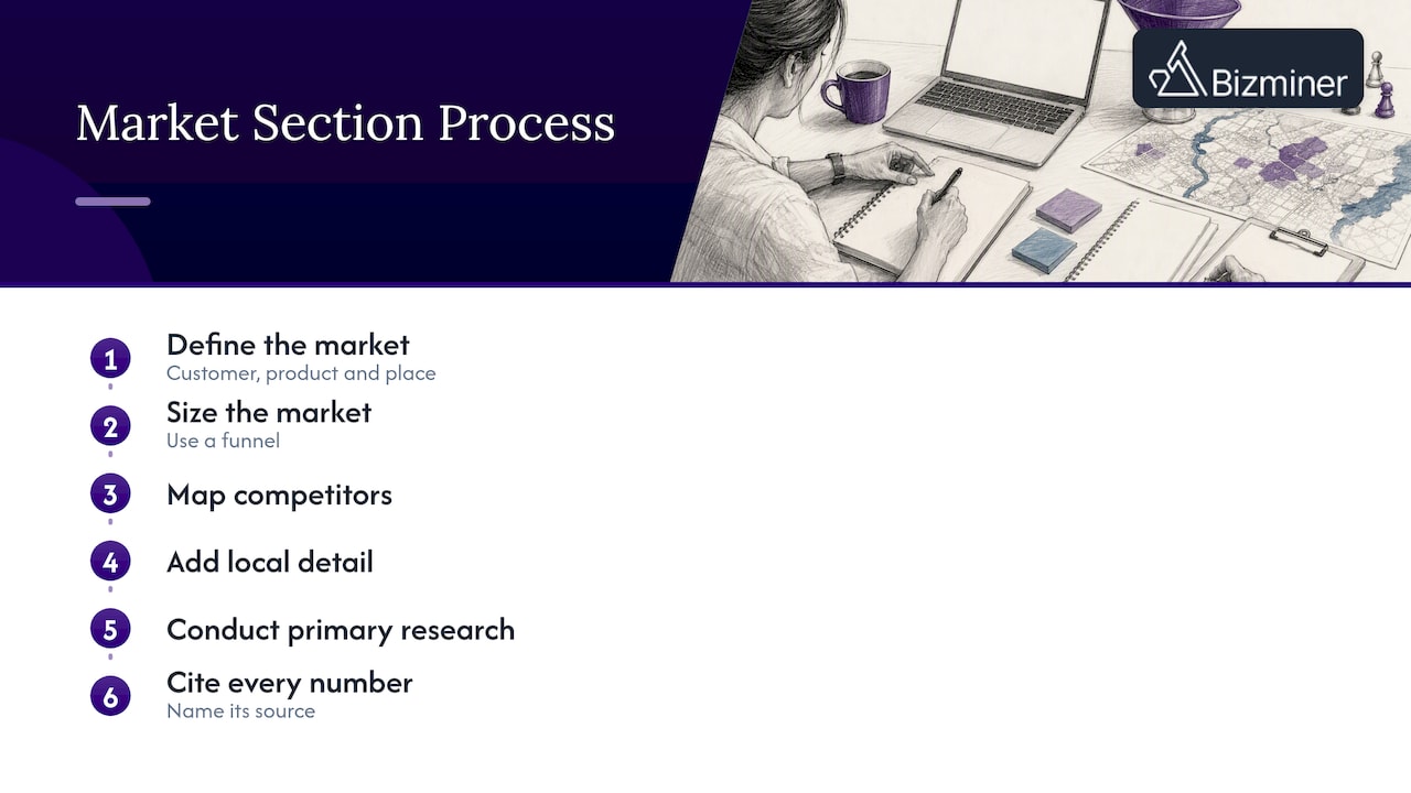 Six stages for building a market analysis