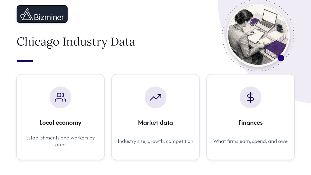 Three categories of Chicago industry data